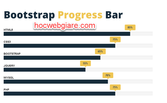 Hướng dẫn cách tạo Bootstrap Progress Bars